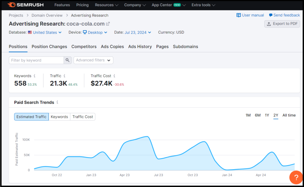 SEMRush PPC Competitive Research - Coca-Cola.com